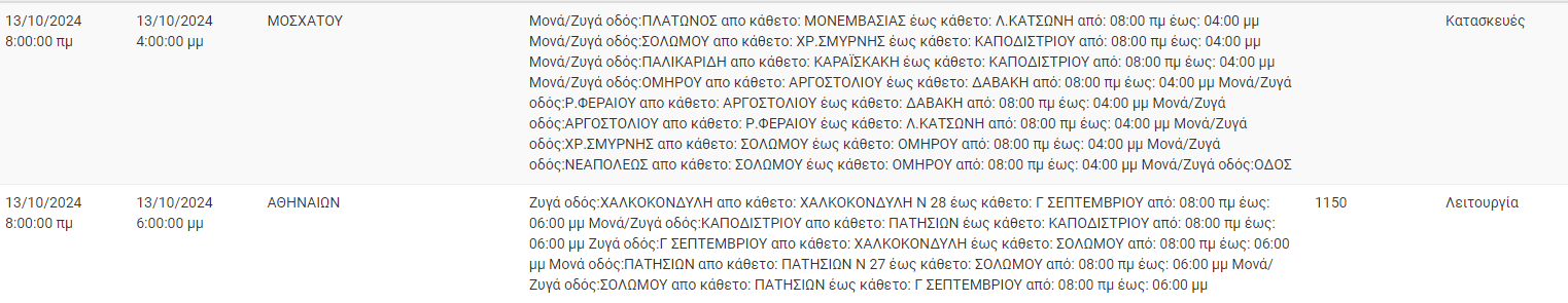 Διακοπές ρεύματος