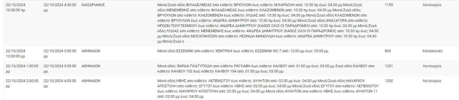 ΔΕΔΔΗΕ
