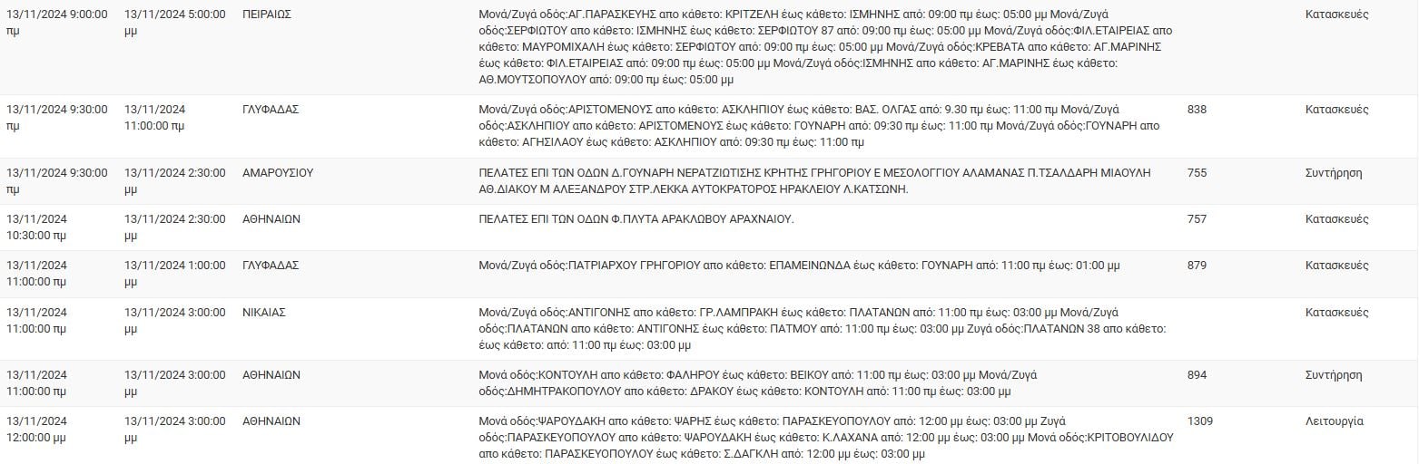ΔΕΔΔΗΕ