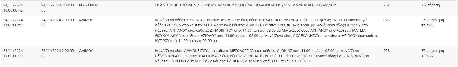 ΔΕΔΔΗΕ 