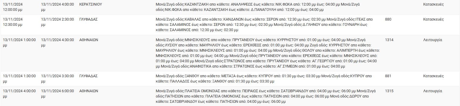 ΔΕΔΔΗΕ