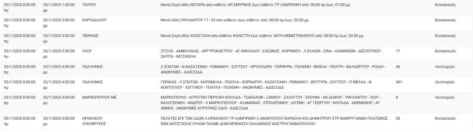 ΔΕΔΔΗΕ