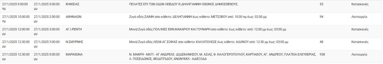 δεδδηε