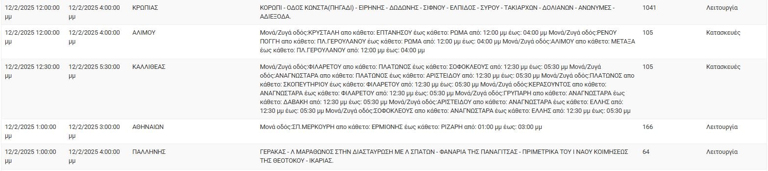ΔΕΔΔΗΕ