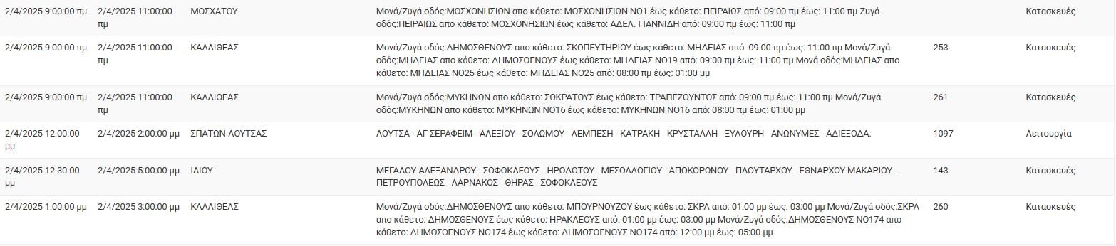 ΔΕΔΔΗΕ