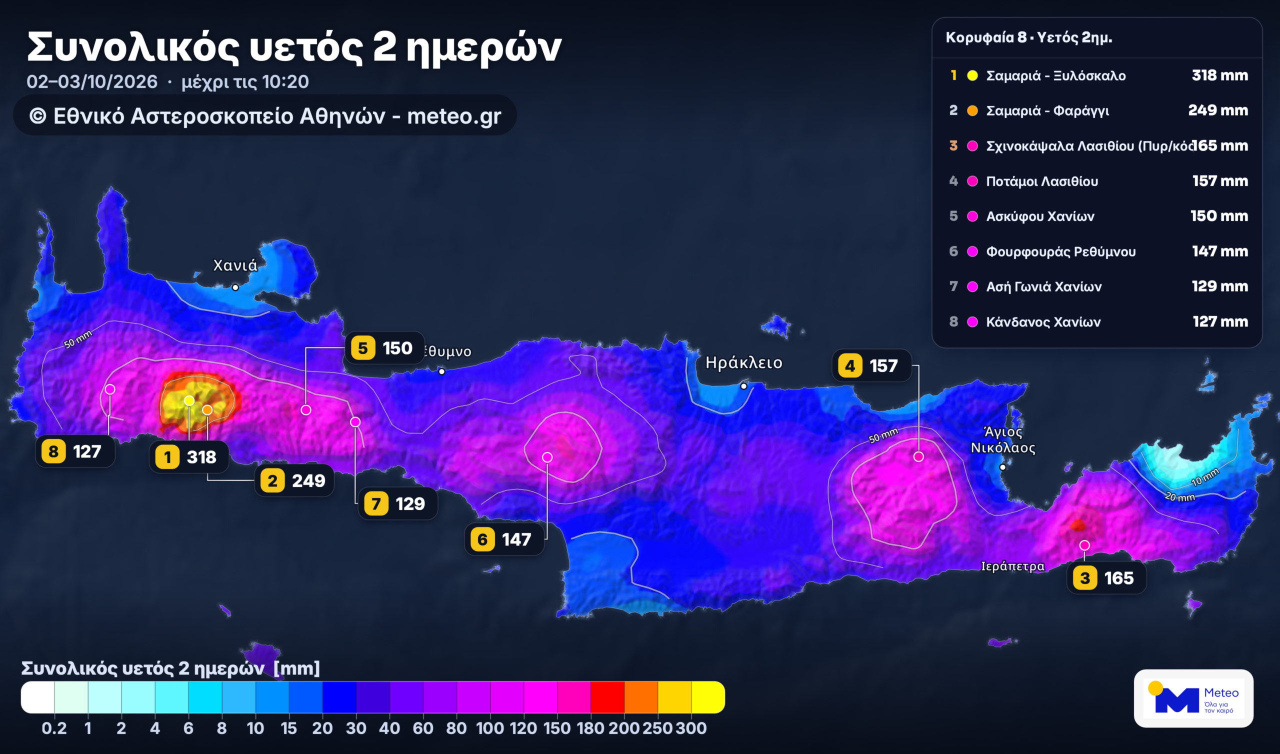 Κρήτη, Βροχή 2 ημερών