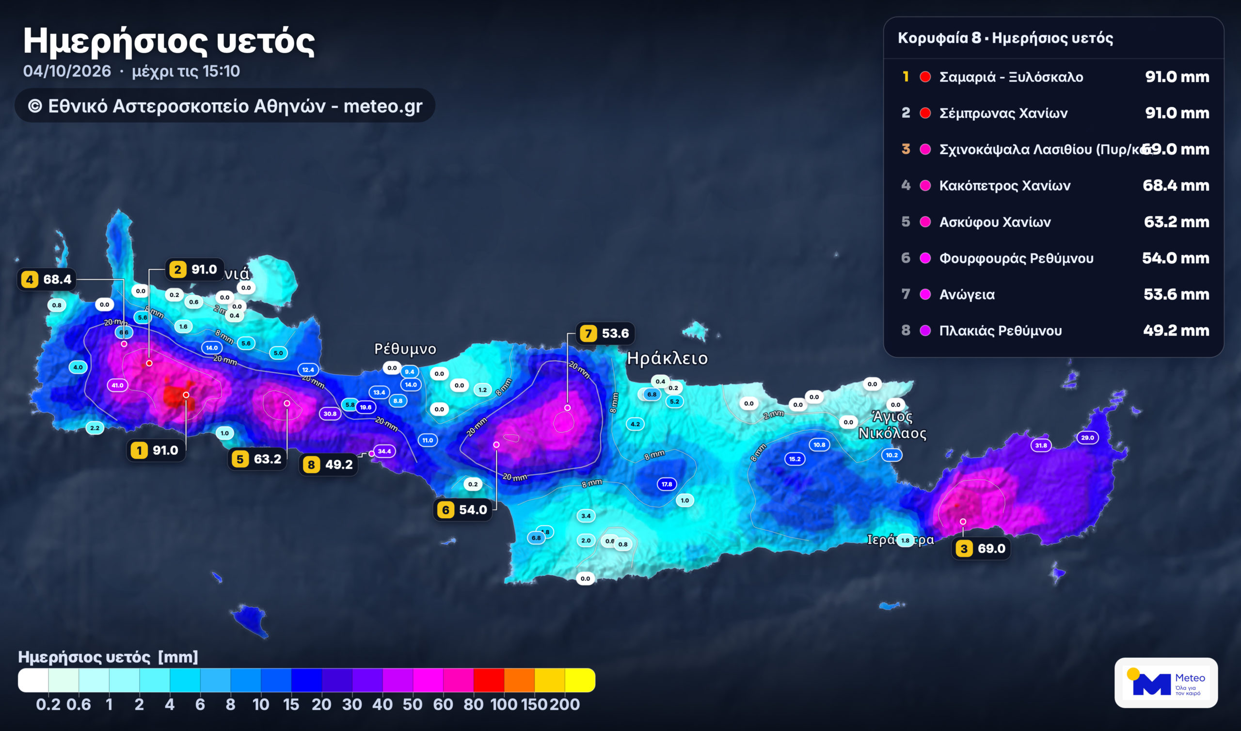 Κρήτη, ύψη βροχής στο νησί